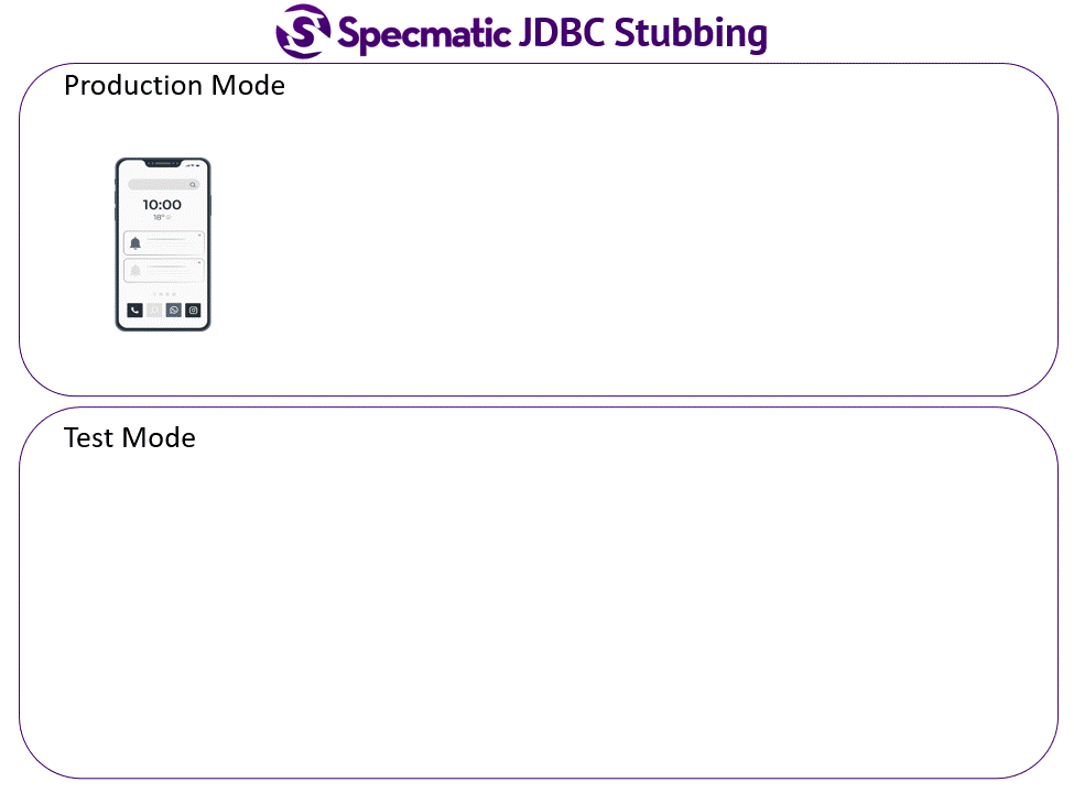 Jdbc stubing production mode jdbc stubing test mode Redis Stubbing with Specmatic Contract Testing.